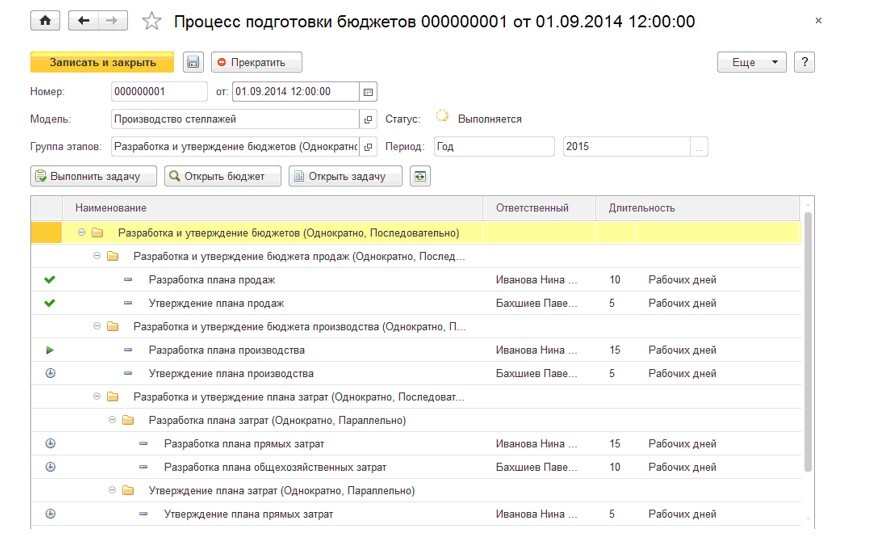 Процесс подготовки бюджетов в ERP