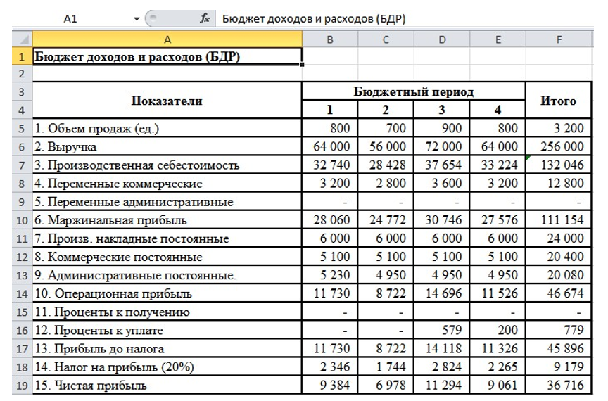 Бюджет доходов и расходов (БДР) в Excel