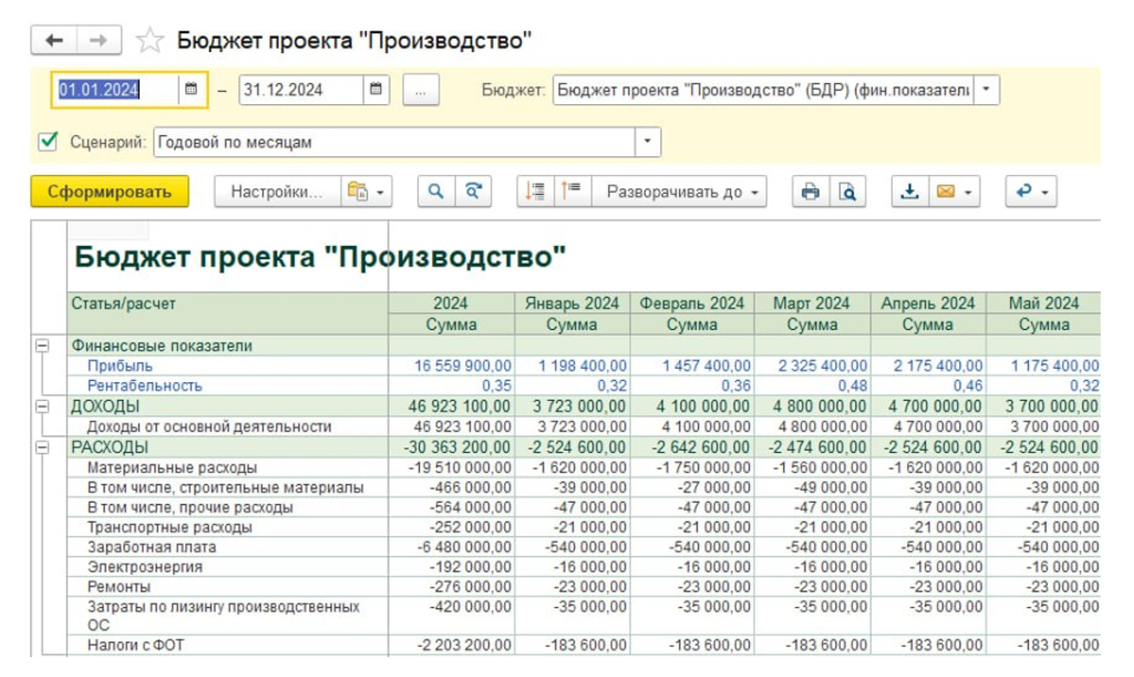 Бюджет проекта производства в БИТ.ФИНАНС