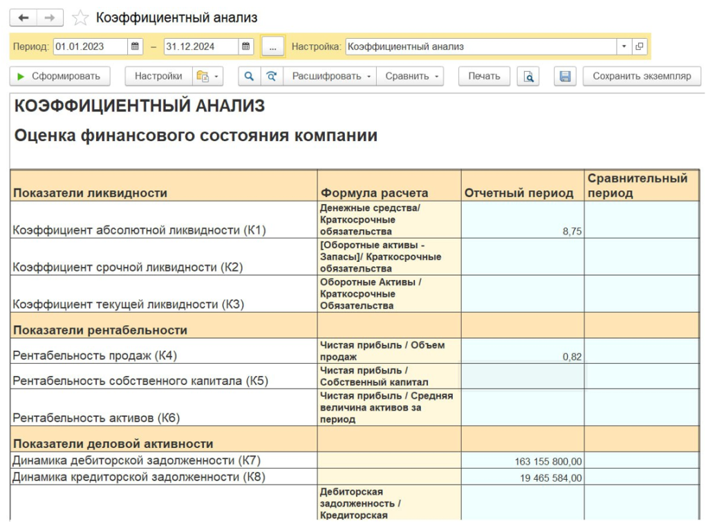 Коэффициентный анализ в БИТ.ФИНАНС