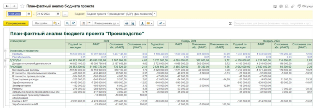План-фактный анализ бюджета проекта в БИТ.ФИНАНС
