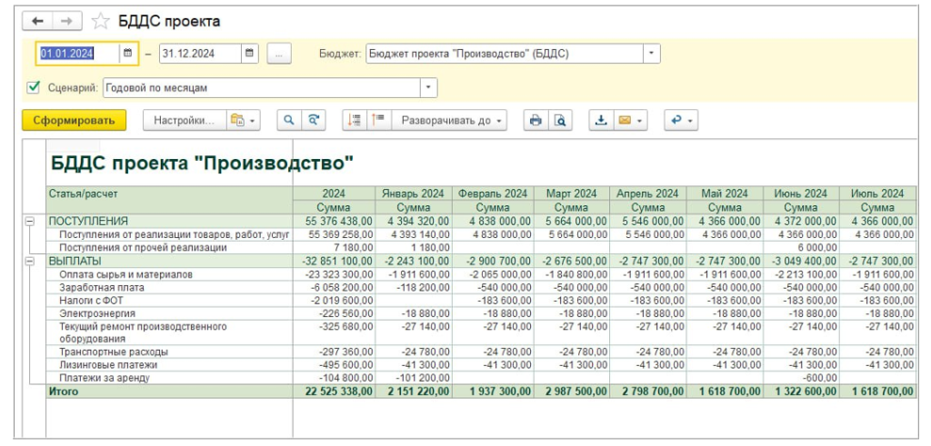 БДДС проекта в БИТ.ФИНАНС