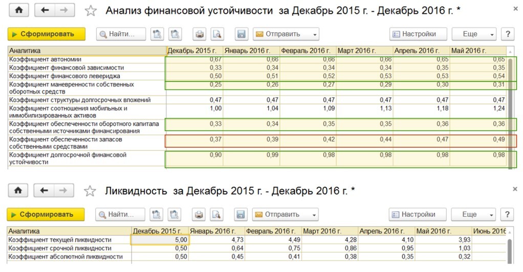 Анализ финансовой устойчивости и ликвидности в ERP